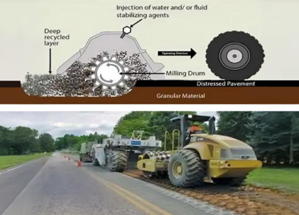 Full Depth Reclamation – Kaba Group